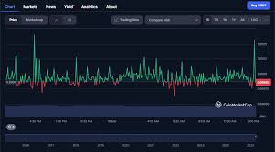 Circle Stock Pops as Q2 Revenue Surges 53% on Stablecoin Boom — IPO Costs Push Company Into Loss